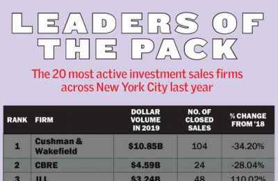 Ranking The Citys Leading Brokerages